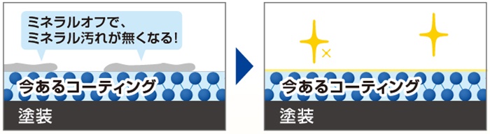 洗車Cコース