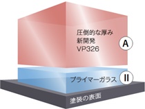 EXキーパーカーコーティング塗装構造